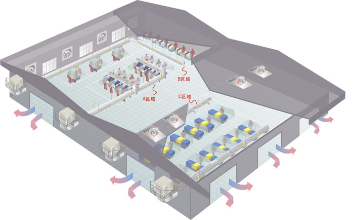 车间区域降温
