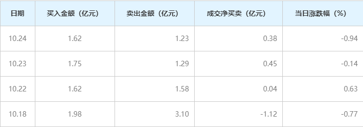 格力电器股票情况