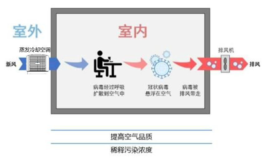 国产麻豆免费在线观看通风降温系统