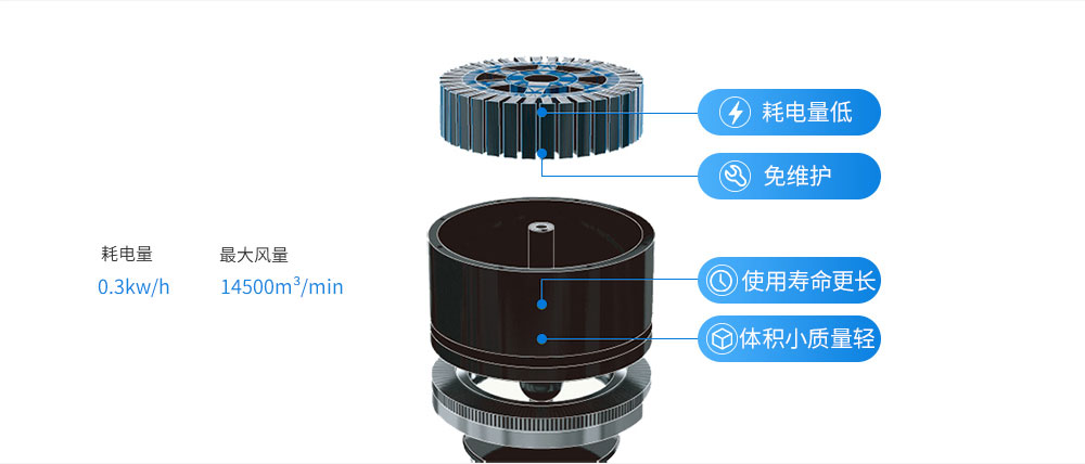 国精产品999永久麻豆现在观看工业大风扇电机构造图